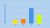 Infografik Reduktion Emissionen